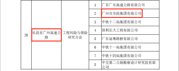 广州建筑参建乐广高速公路摘得中国土木工程詹天佑奖