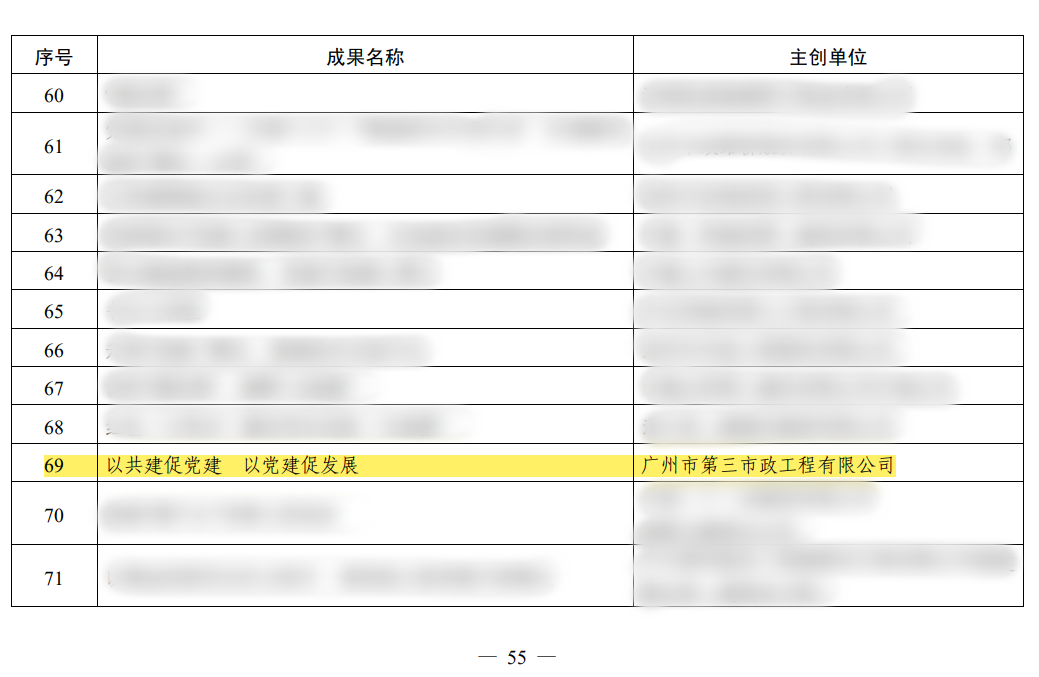 广州建筑案例获工程建设企业党建工作微创新二等成果